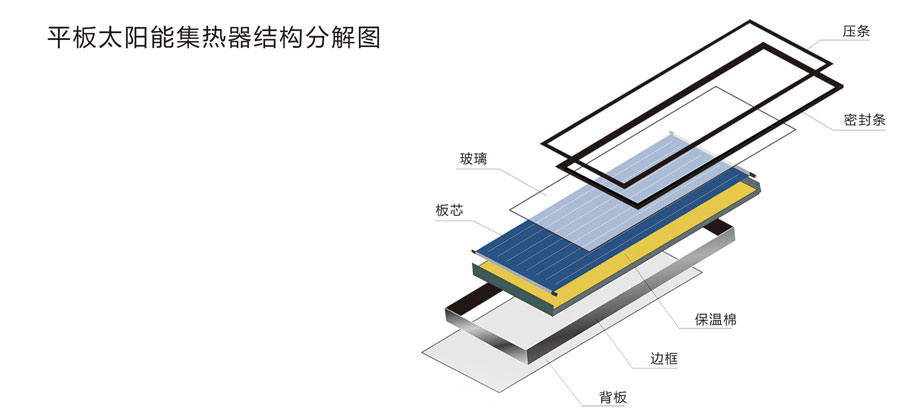 陽臺(tái)壁掛式太陽能熱水器1.jpg